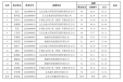 关于北京市第十六届商业服务业技能大赛北京医药行业协会组委会医药商品购销员（药品购销员）决赛成绩公示的公告